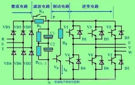 交-直-交 變頻器主要功能功能塊示意圖.jpg