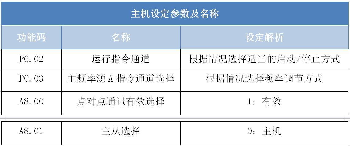 主機設(shè)定參數(shù)及名稱.jpg