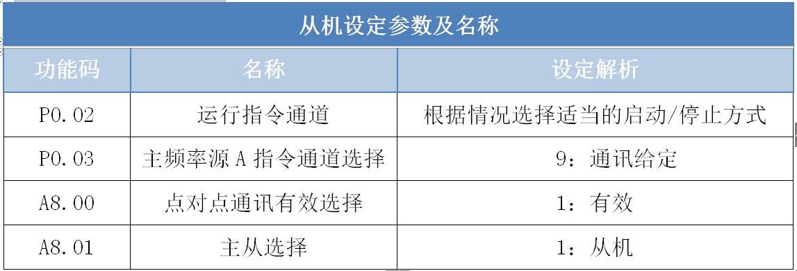 從機設(shè)定參數(shù)及名稱.jpg