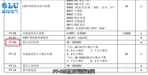 累計(jì)運(yùn)行時(shí)間.png