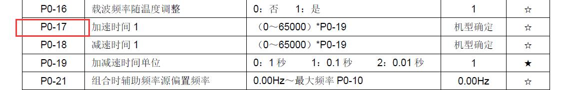 變頻器如何調(diào)整加速時間01.png