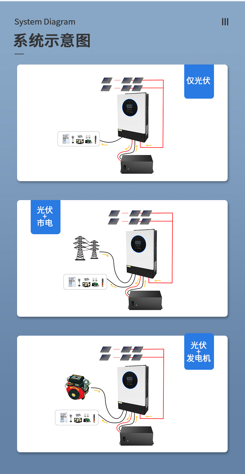 5.5kw新款離網(wǎng)儲能逆變器詳情頁_04.jpg