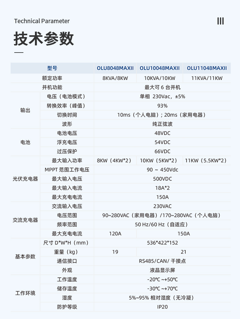 11kw白色離網(wǎng)儲能逆變器詳情頁_04.jpg