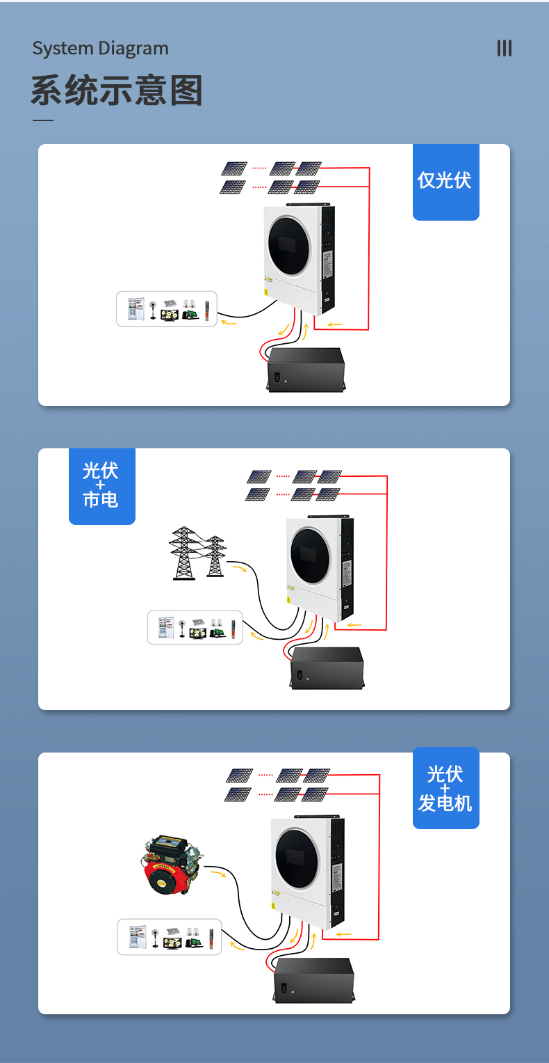 5.6kw白色離網(wǎng)儲(chǔ)能逆變器詳情頁(yè)_04.jpg