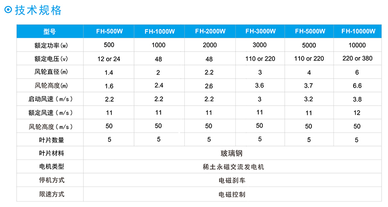 FH垂直軸風力發(fā)電機技術規(guī)格.jpg