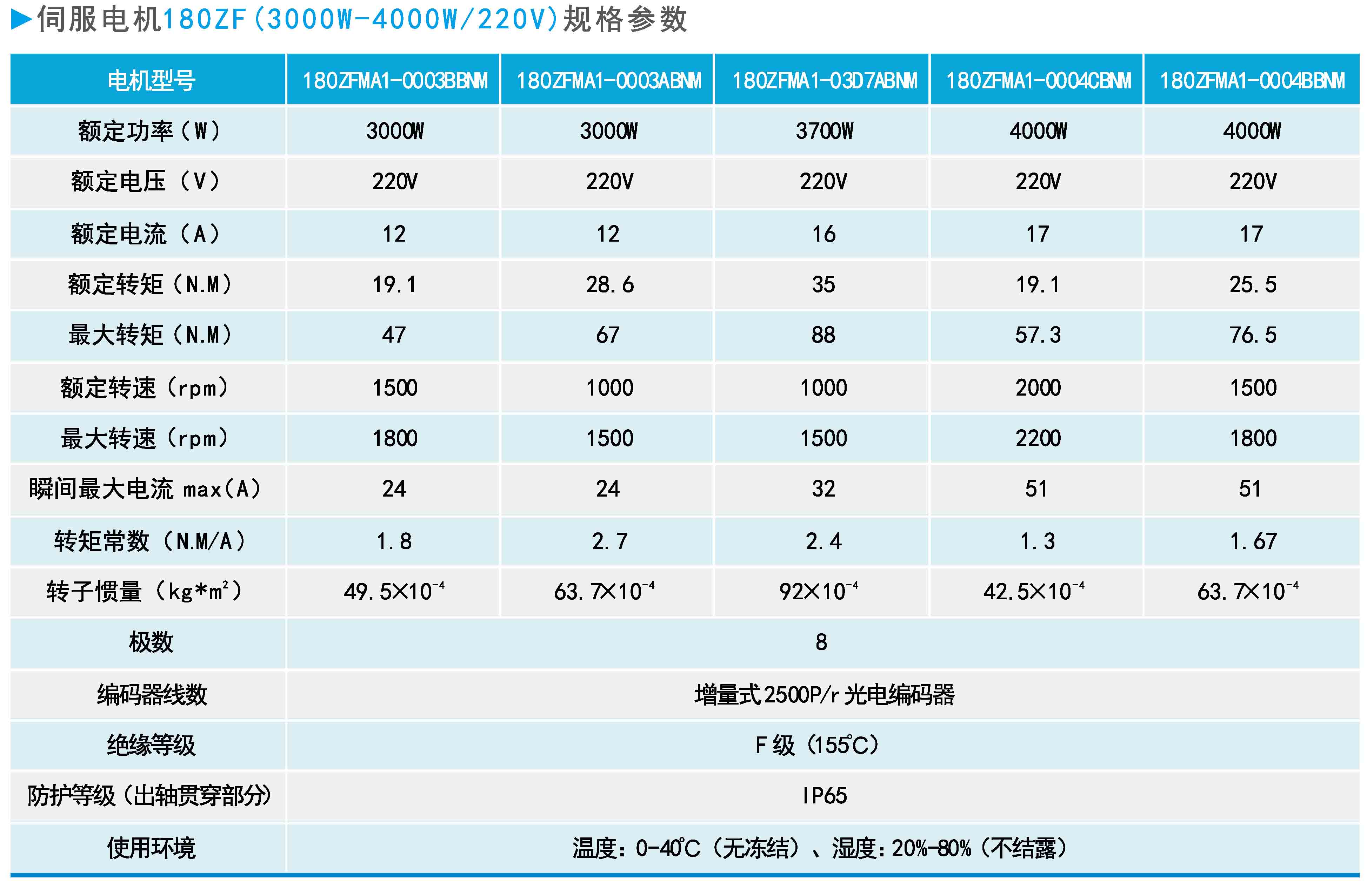 ZF180(3000W-4000W 220V)系列通用型伺服電機(jī)規(guī)格參數(shù).JPG